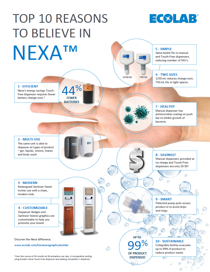 Top 10 Reasons to Believe in Nexa Infographic