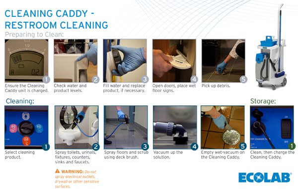 Ecolab Cleaning Caddy Oasis Pro