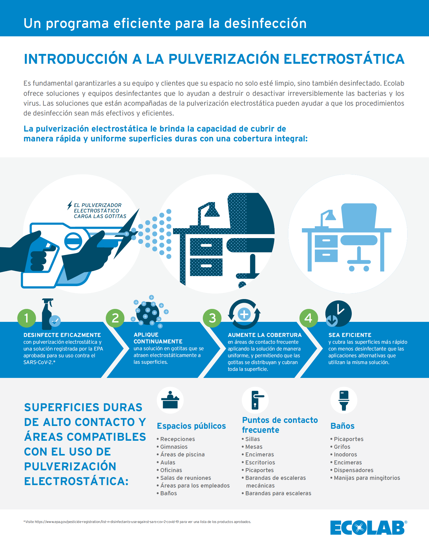 Electrostatic Spraying 101 Overview
