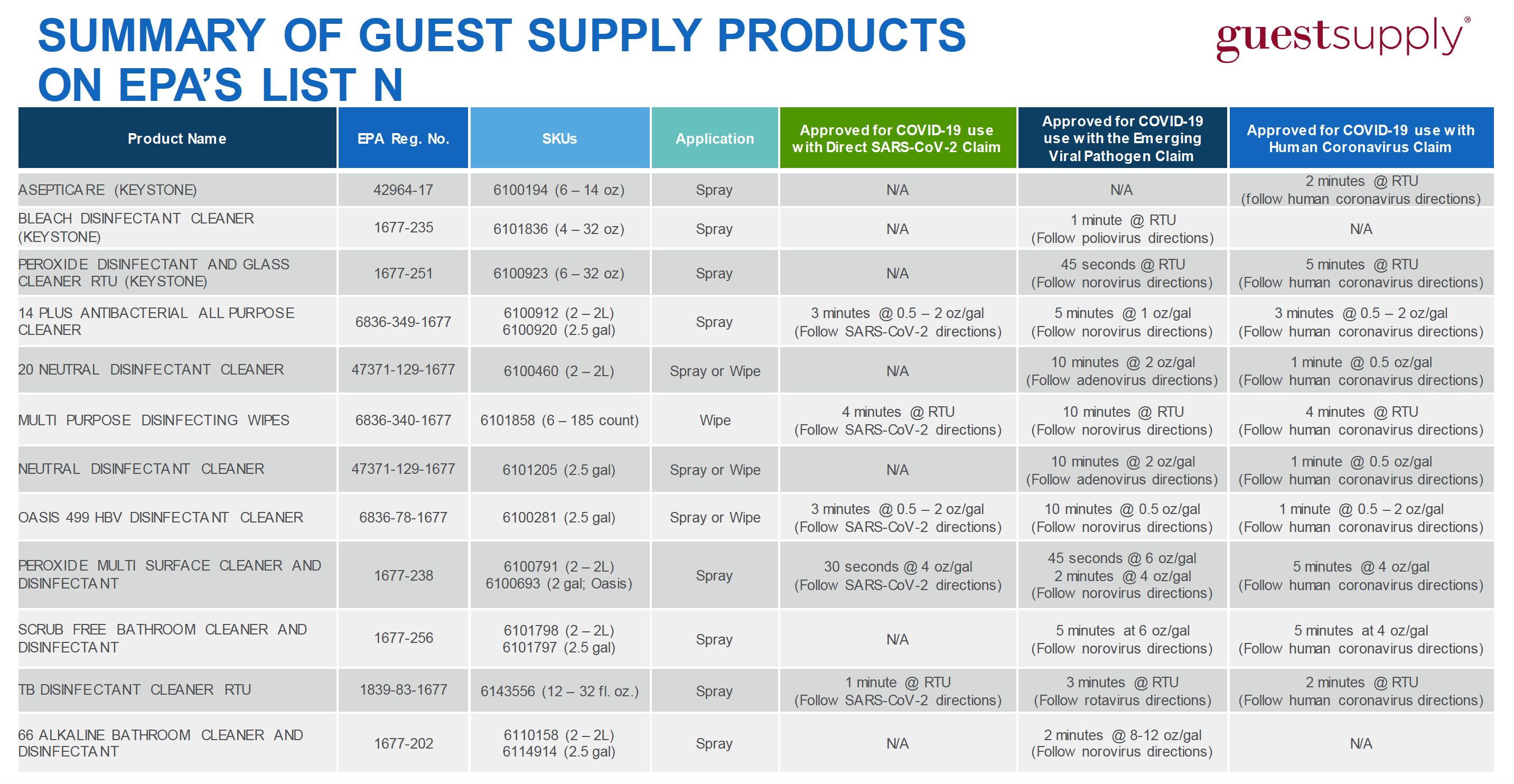 14 Plus Antibacterial All Purpose Cleaner