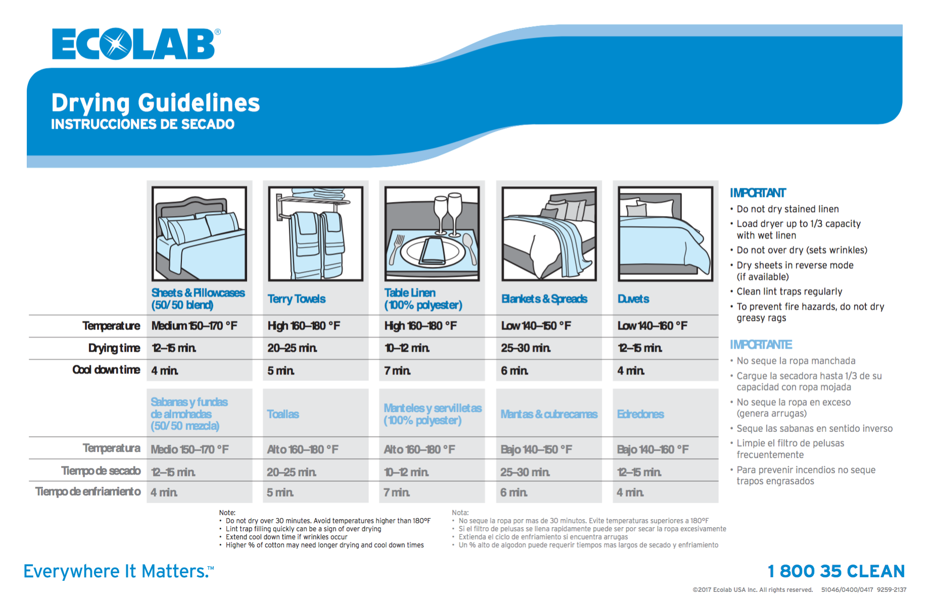 Laundry Drying Guidelines Wall Chart