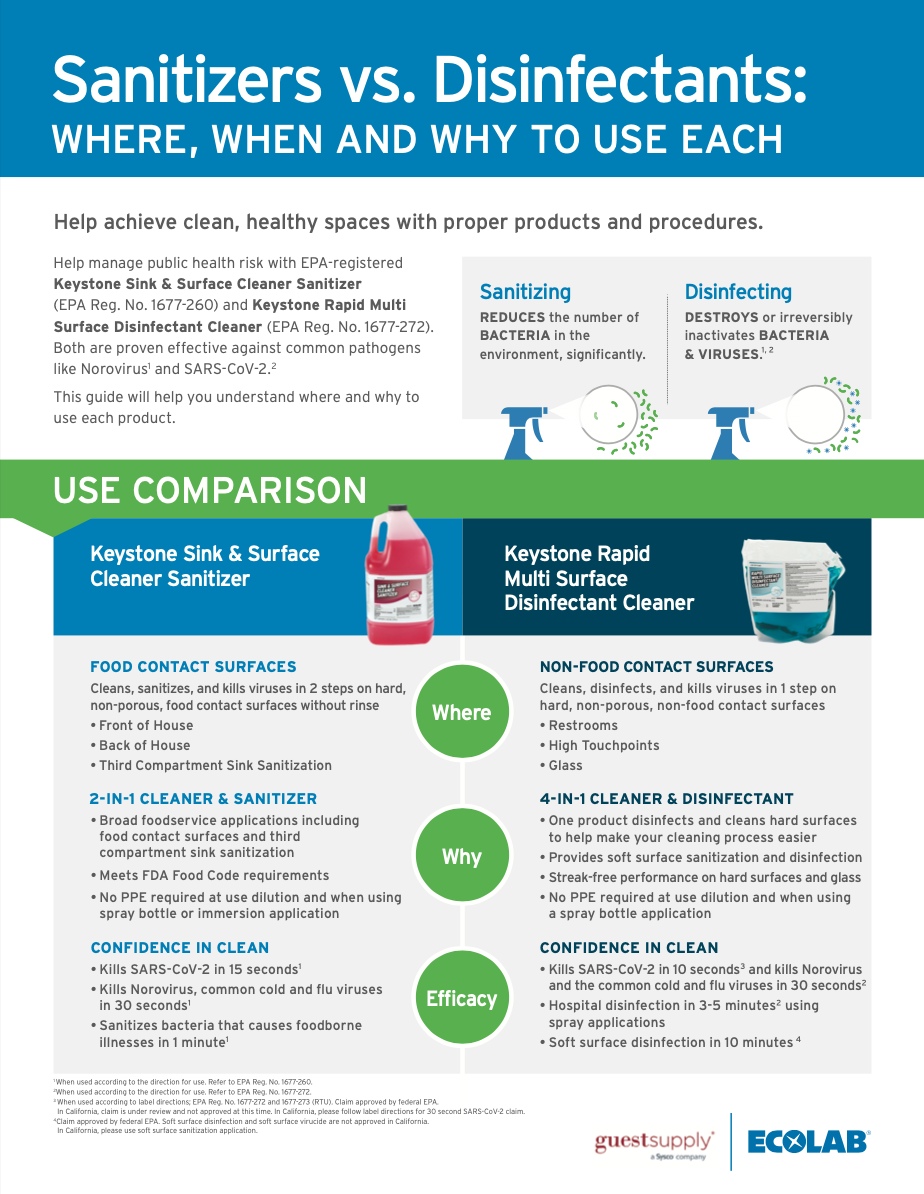 Keystone Sanitizers vs. Disinfectants Where, When and Why to Use Each