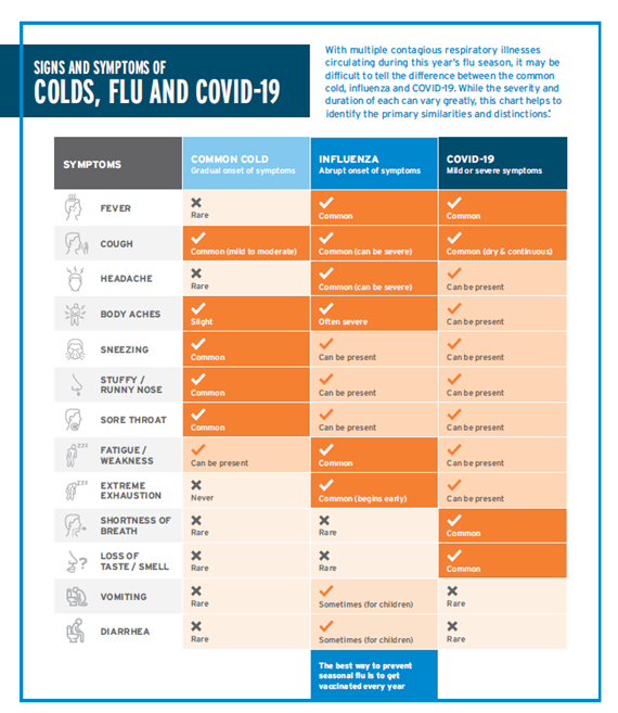 Influenza Prevention Cold Flu COVID Symptoms